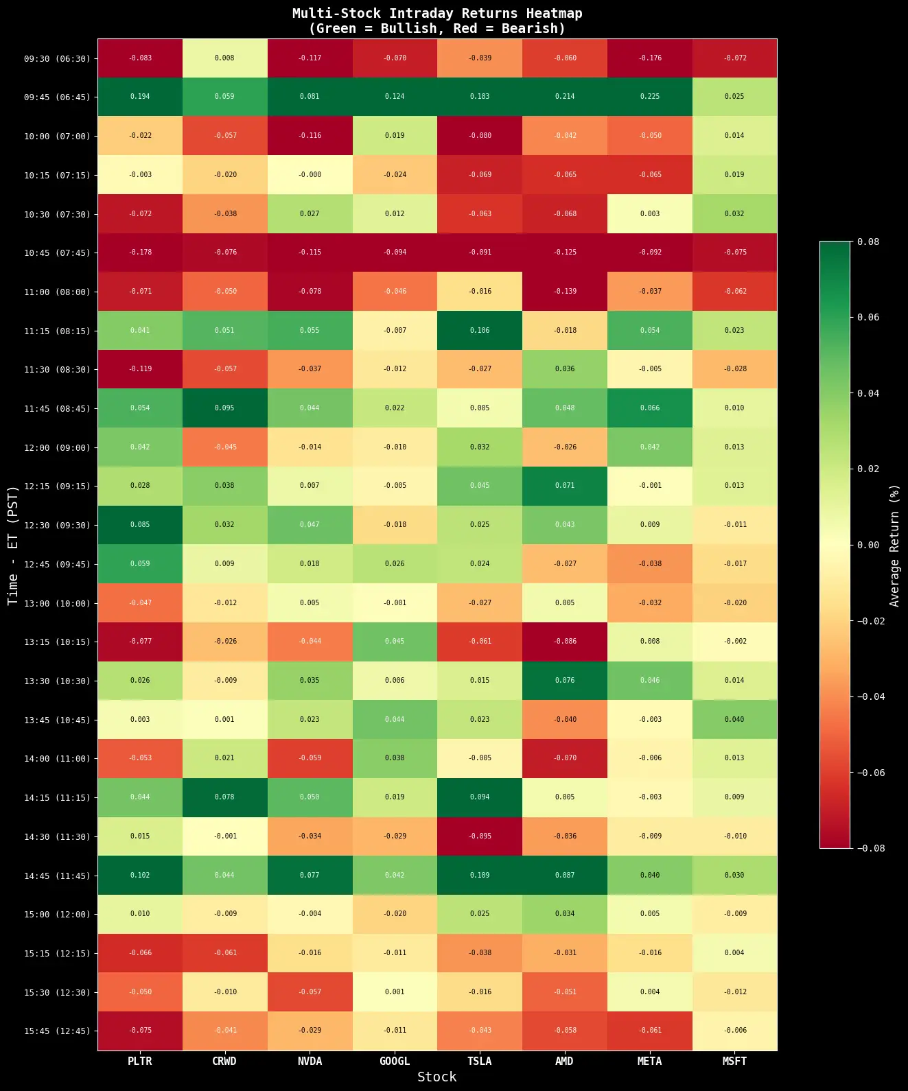 A screenshot of a notebook with a bull and bear color chart