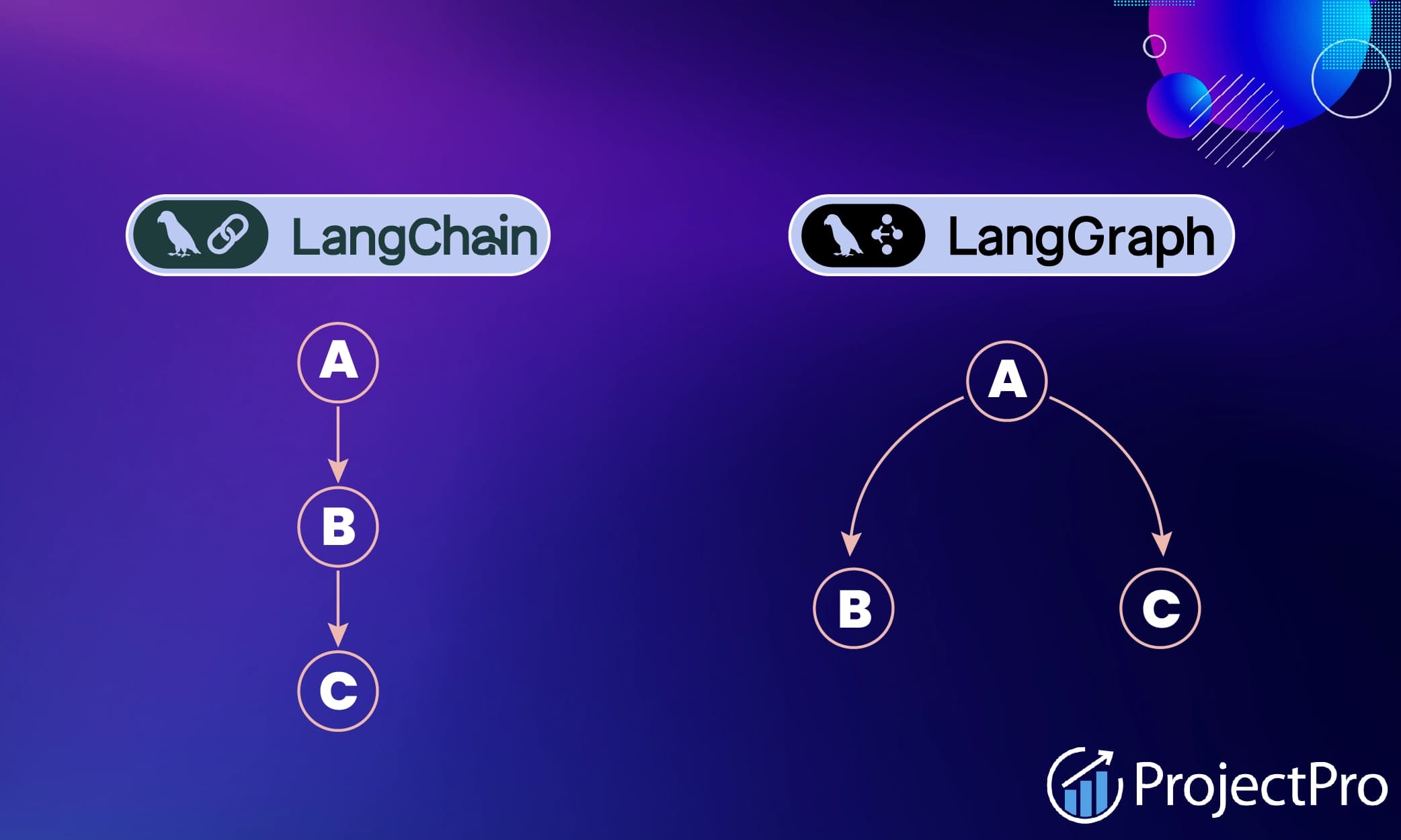 LangChain vs LangGraph
