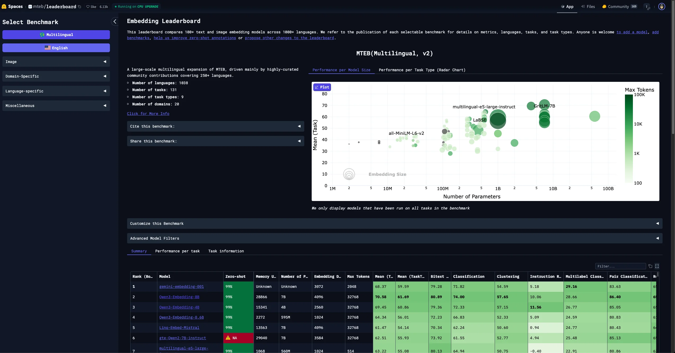 mteb leaderboard - geeksforgeeks Images High Quality... LLM Leaderboards - Xavier Collantes